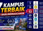 7 Kampus Terbaik di Barlingmascakeb Versi UniRank
