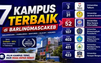7 Kampus Terbaik di Barlingmascakeb Versi UniRank