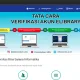 Layanan Booking Book eLibrary UBSI: Mudah dalam Satu Genggaman Solusi Praktis Memesan Buku Tanpa Harus Antre