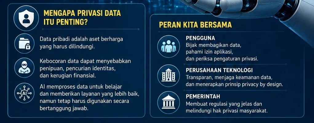 Privasi data Penting