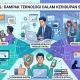 Dampak Teknologi Digital
