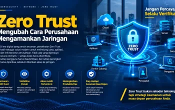 5 Strategi Zero Trust untuk Meningkatkan Keamanan Jaringan Perusahaan di Era DIgital